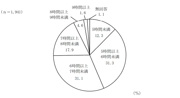 グラフの画像14