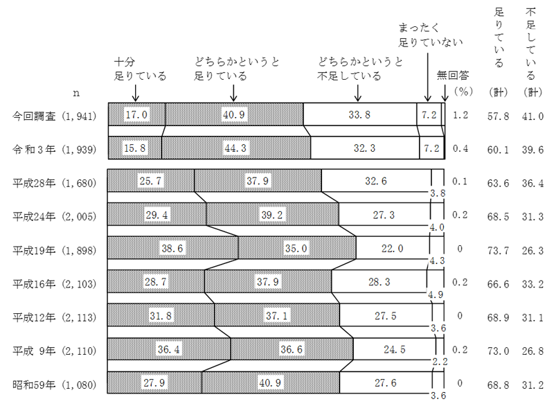 グラフの画像15