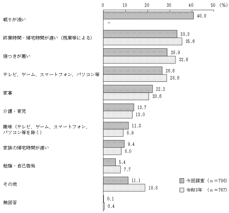 グラフの画像16