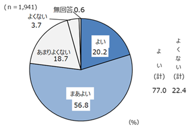 グラフの画像1