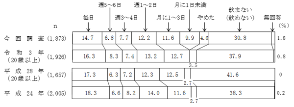 グラフの画像1