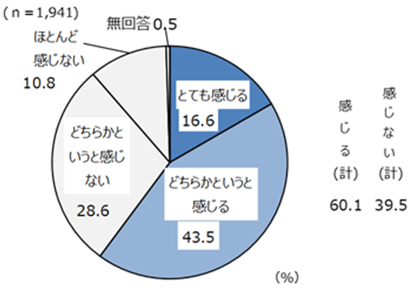 グラフの画像2