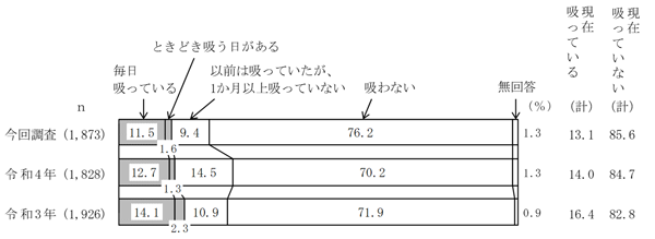 グラフの画像1