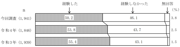 グラフの画像4