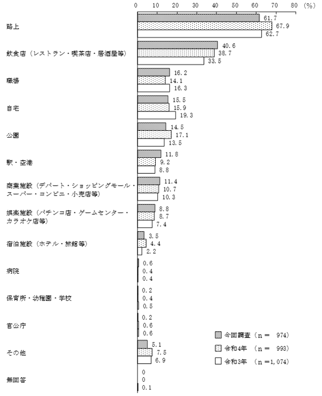 グラフの画像5