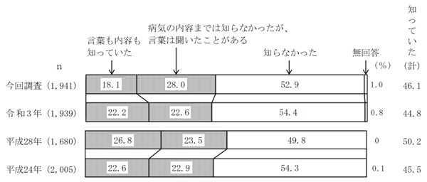 グラフの画像6