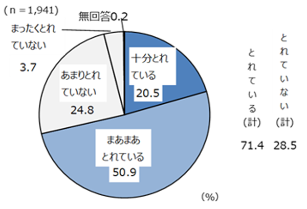 グラフの画像3