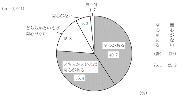 グラフの画像1