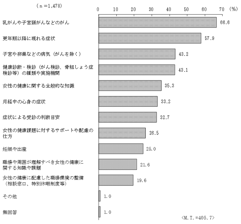 グラフの画像2