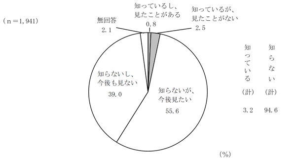 グラフの画像3