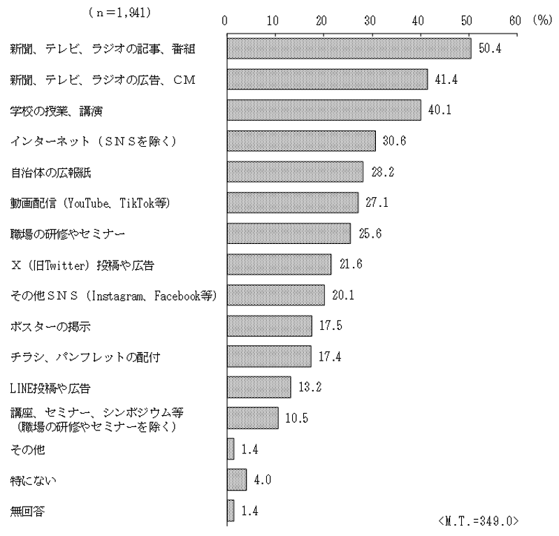 グラフの画像4