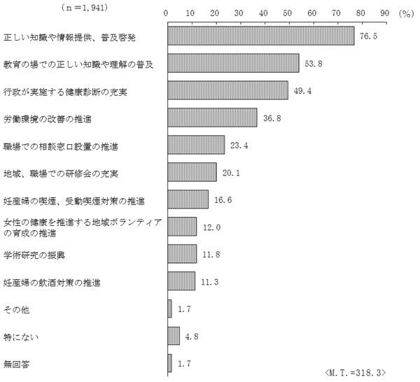 グラフの画像5