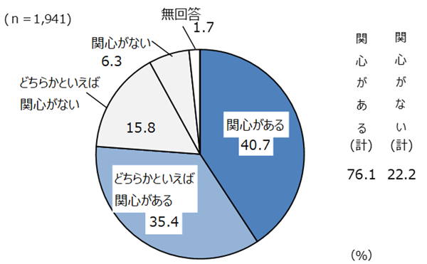 グラフの画像4