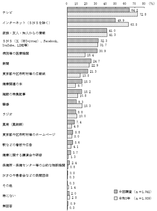 グラフの画像