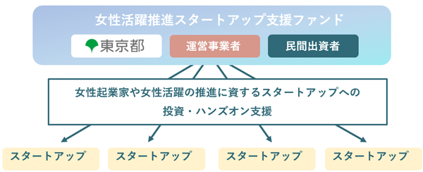 スキーム図