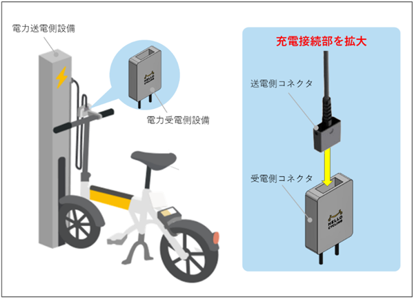 充電システムの画像