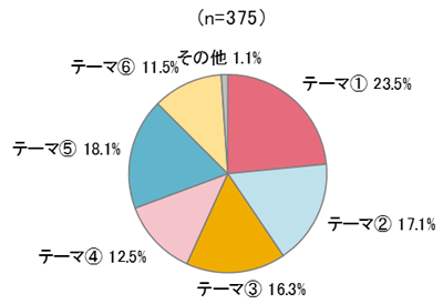 円グラフの画像