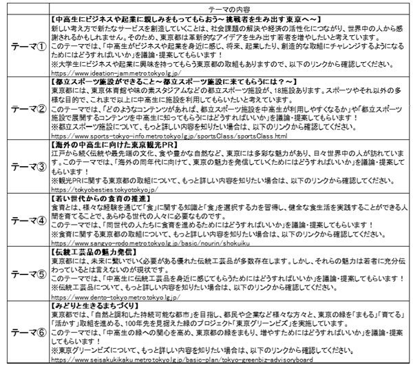 テーマ内容の画像