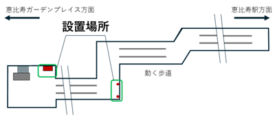 設置場所の画像