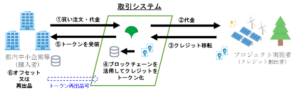 取引イメージの画像